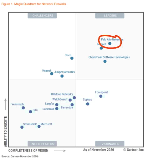Palo Alto Networks leader du Gartner pour la 9ème année consécutive